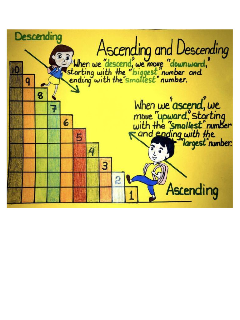 Ascending and Descending Order Poster | PDF