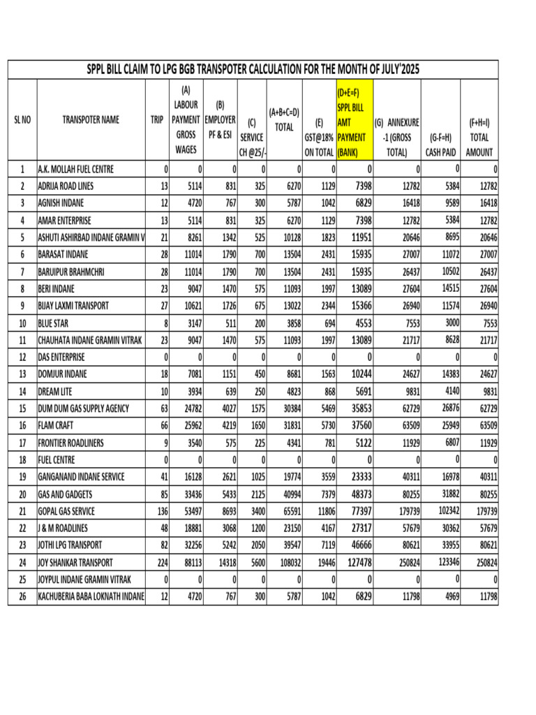 Transporter Bill Calculation | PDF