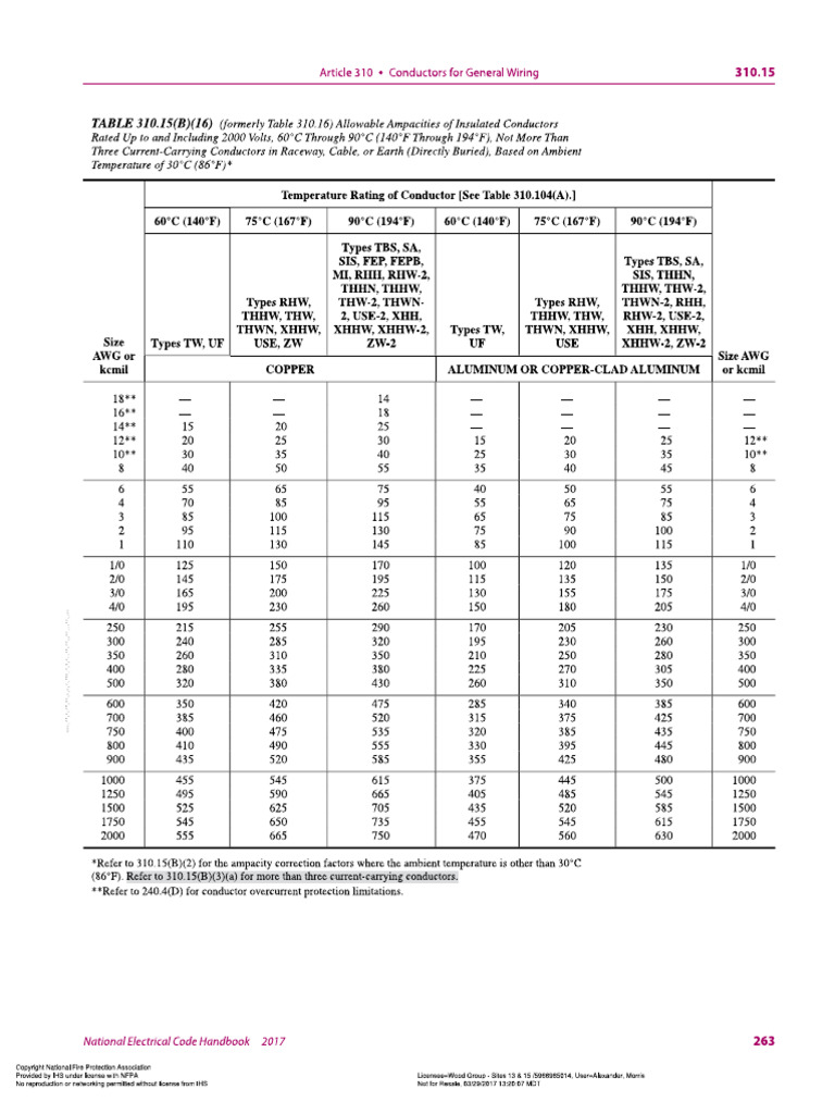 NFPA 70 - Table 310.15 (B) (16) - Motor Cable Selection | PDF