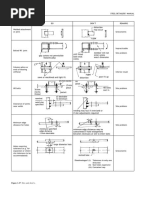 Minimum Bolt Edge Distances EN1993-1-8 | PDF