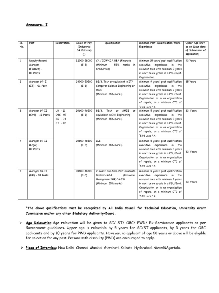 Job Openings for Finance and IT Managers | PDF | Payments