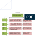 Mapa Conceptual Acento Diacritico