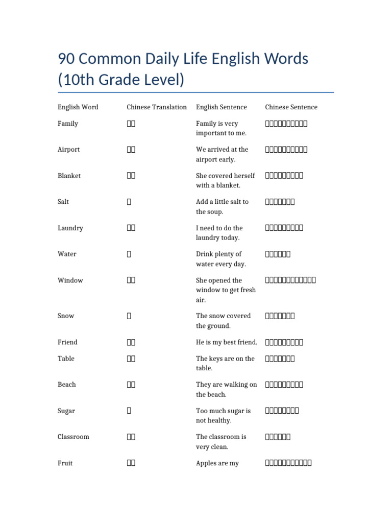 90-essential-daily-english-words-pdf-foods-cuisine