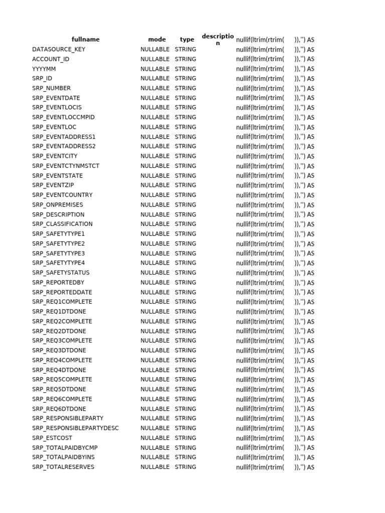 SRP Data Structure Overview | PDF