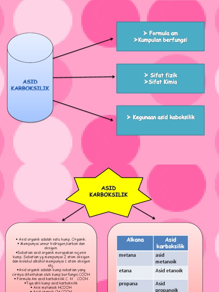Asid Karboksilik Pdf
