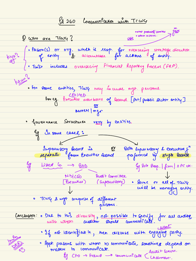 Sa 260 265 Board Notes | PDF