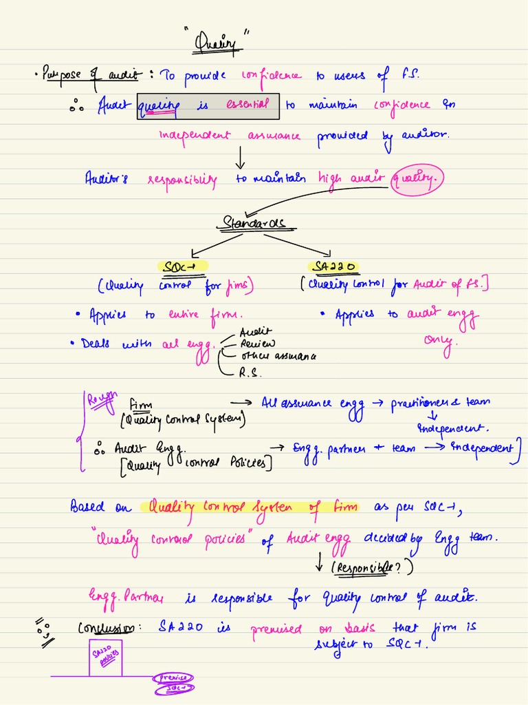 Sqc 1sa 200 Inter Board Notes Pdf