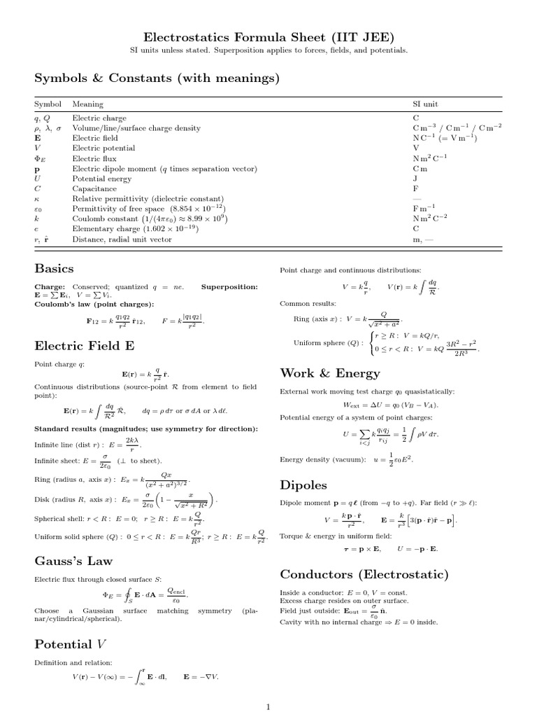 Electrostatics Formula Sheet 735x1024