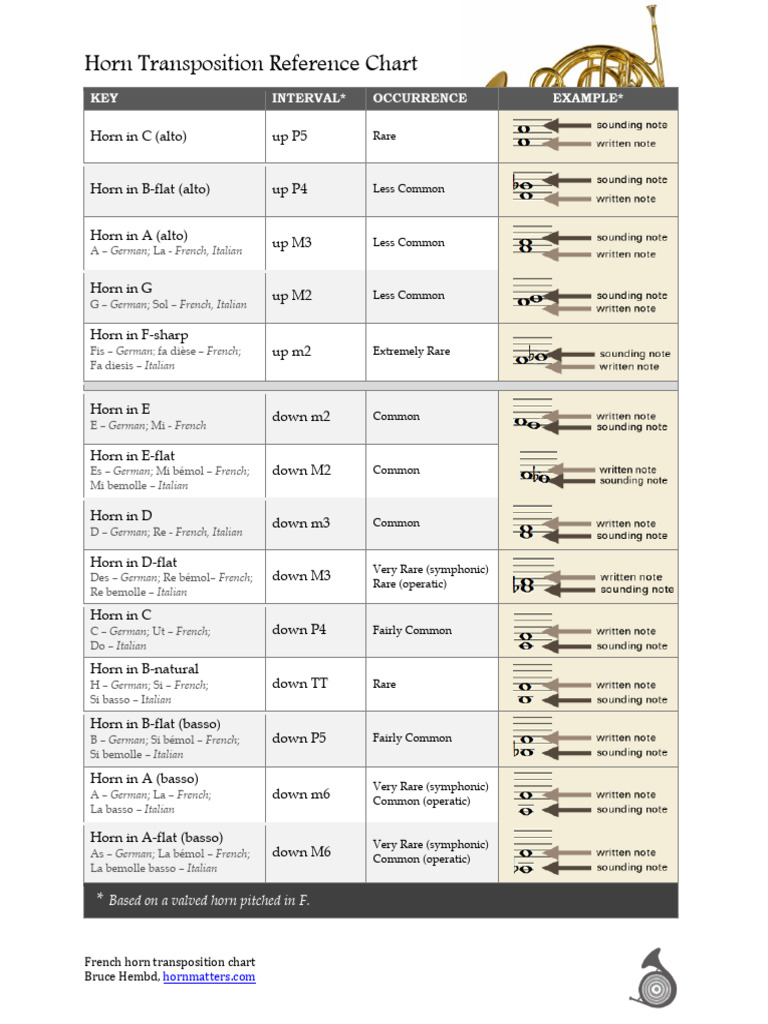 transposition-reference-chart-pdf