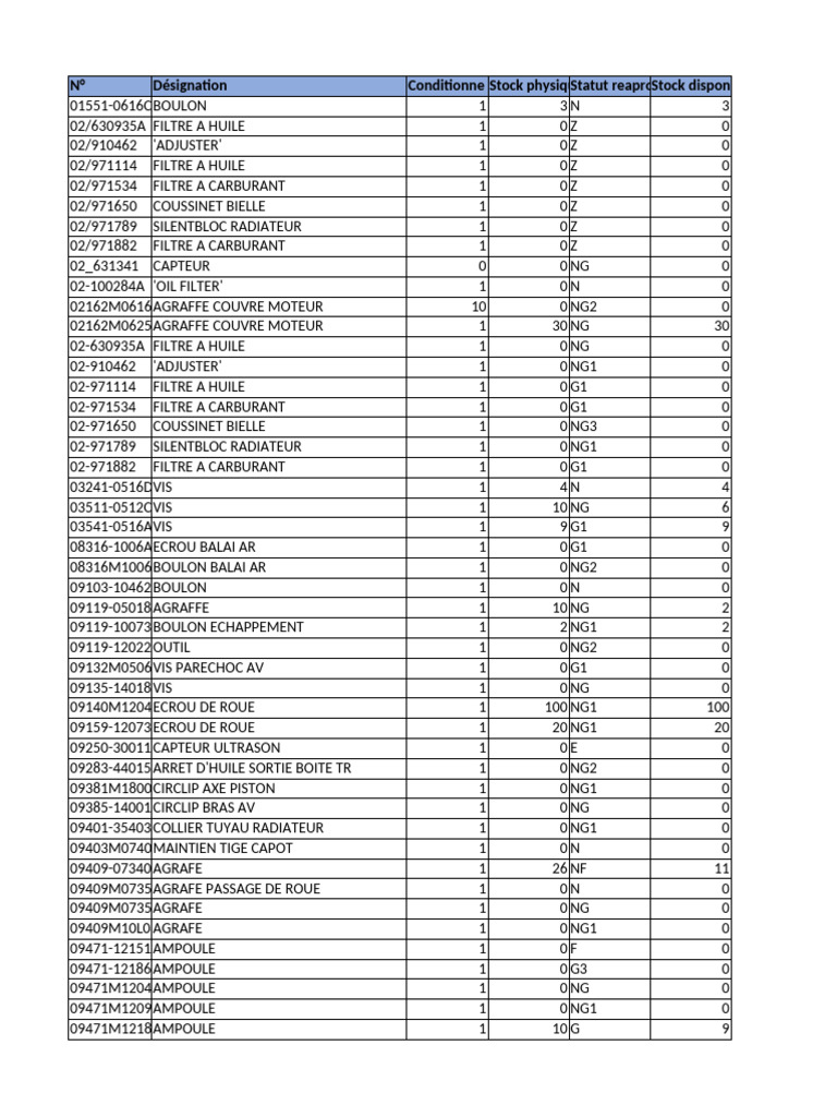 N° Fournisseur A Changer | PDF | Fuel Injection | Diesel Engine