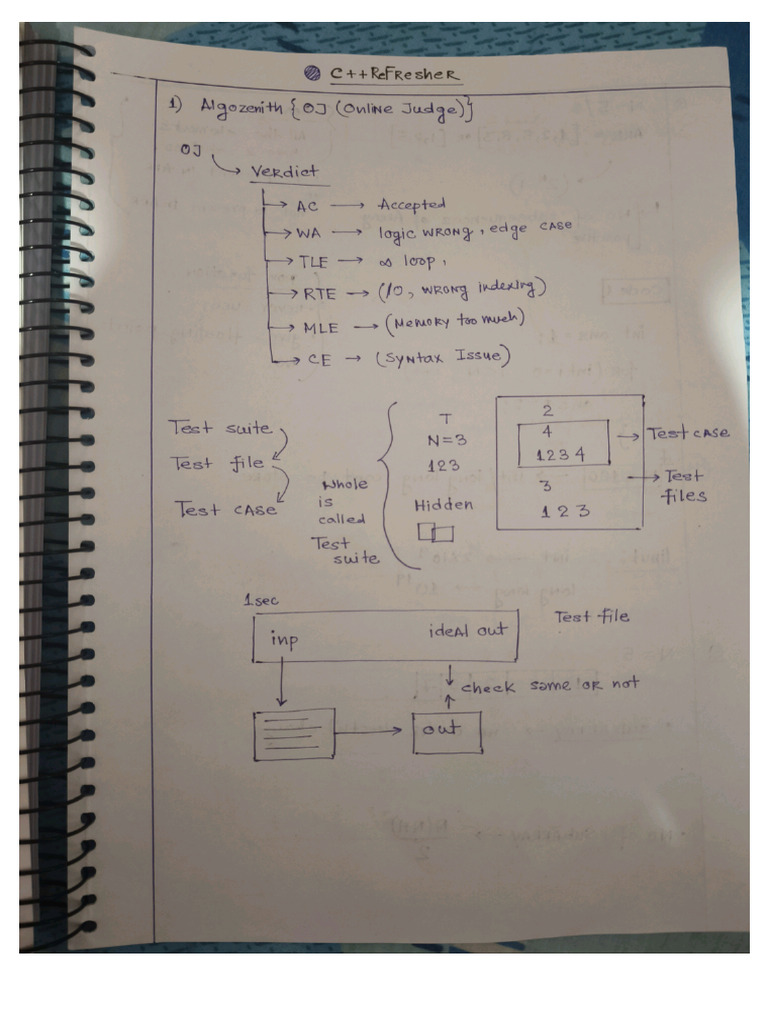 C++ Refresher | PDF