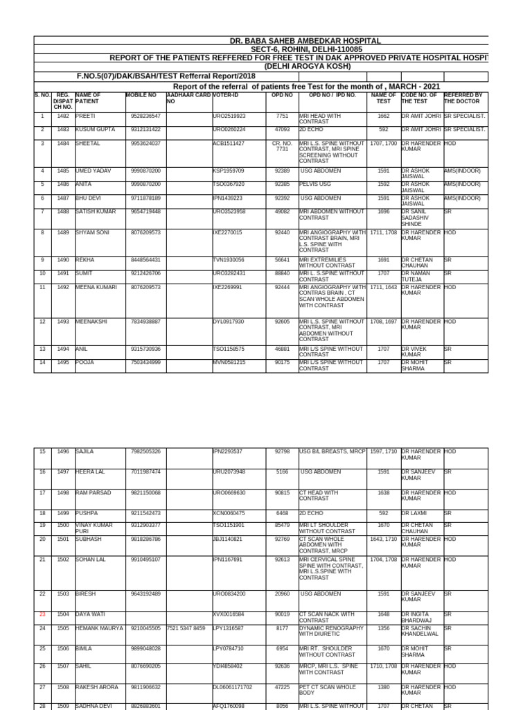 DAK Code List for Free Tests Report | PDF | Magnetic Resonance Imaging ...