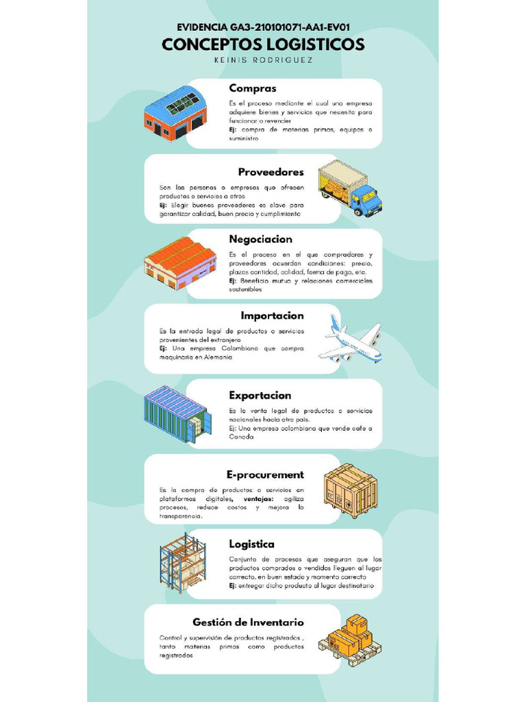 Infografia Conceptos | PDF