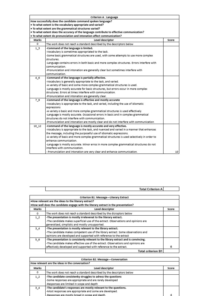 IB English IO Marking Criteria 2025 | PDF | Communication | Grammar