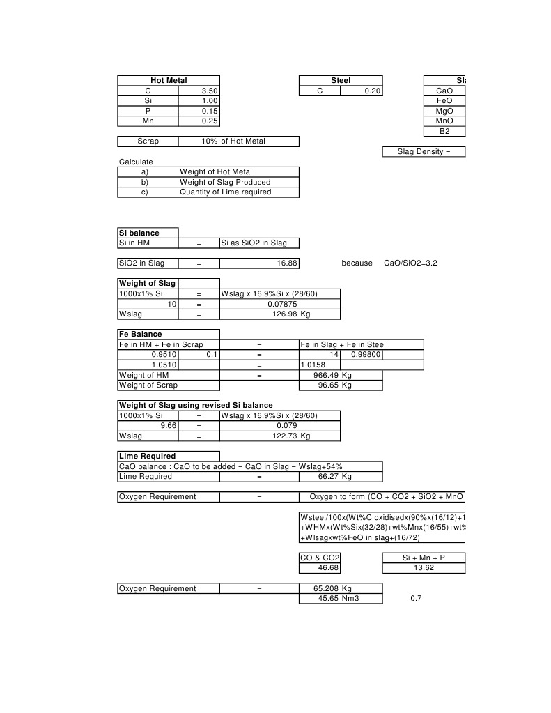 Steelmaking Alloy and Lime Calculations | PDF