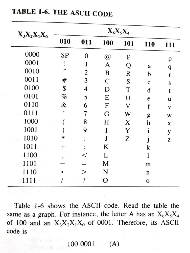 ASCII Table 15-May-2025 08-00-21 | PDF