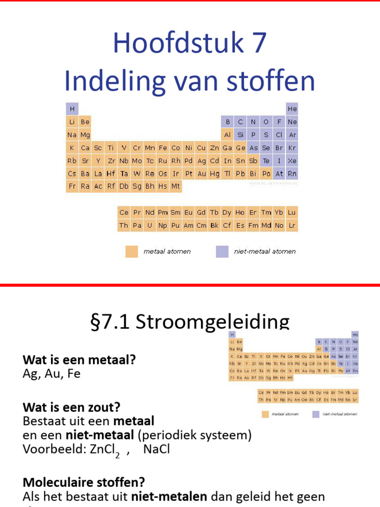 HS7 Indeling Van Stoffen 3VWO 2021 | PDF