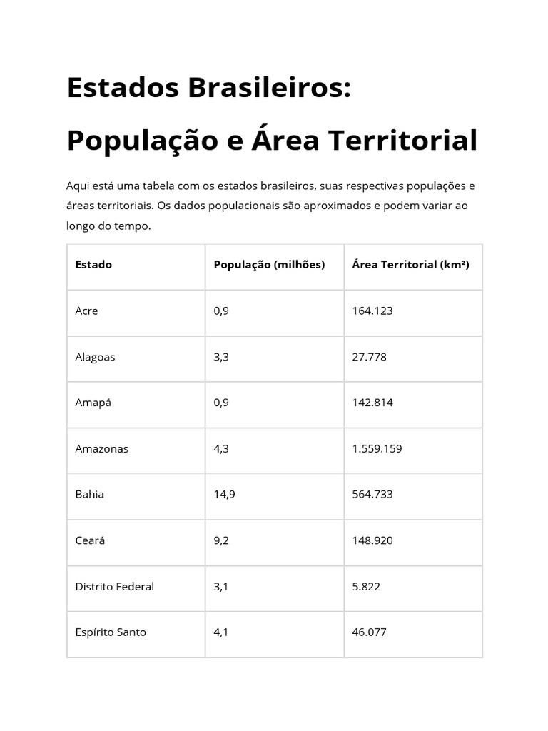População e Área dos Estados Brasileiros | PDF
