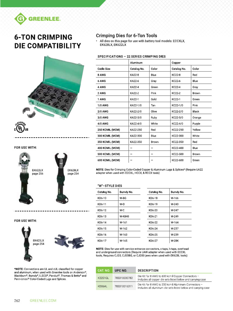 KC22-6 Al 500 Dados | PDF