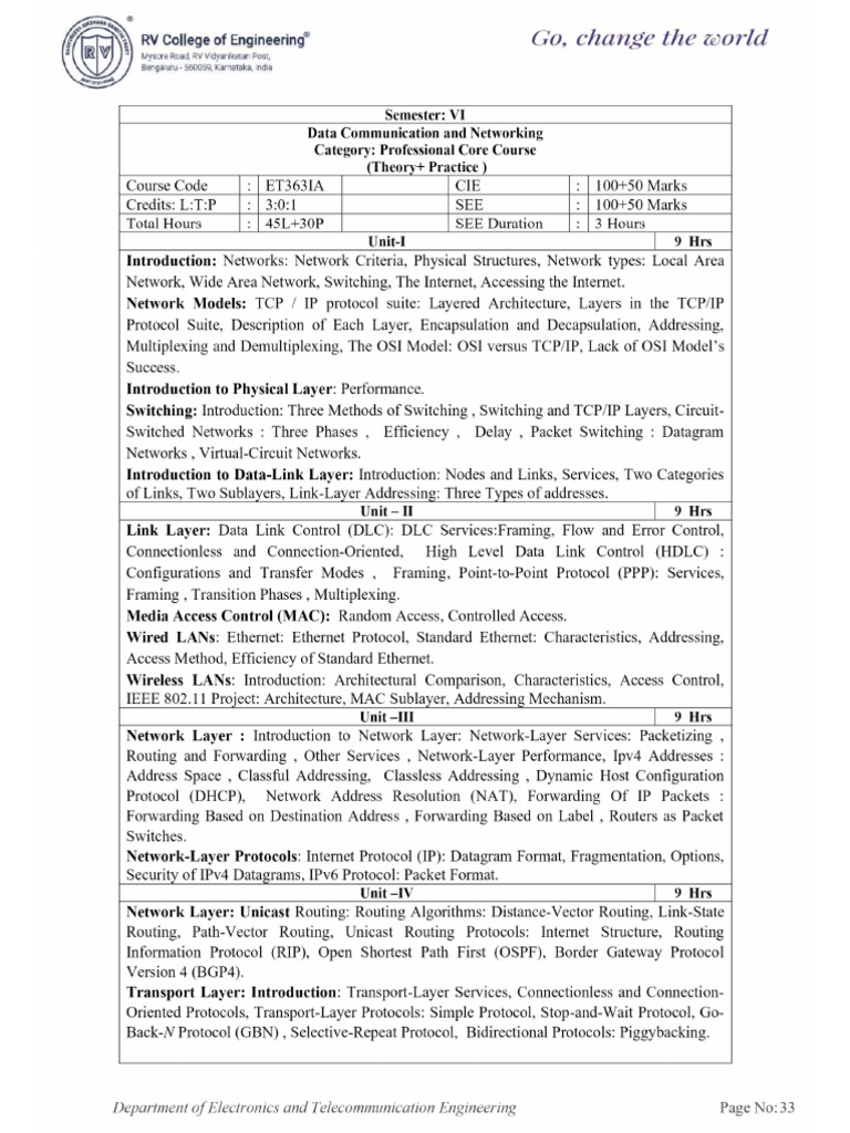 DCN Syllabus | PDF
