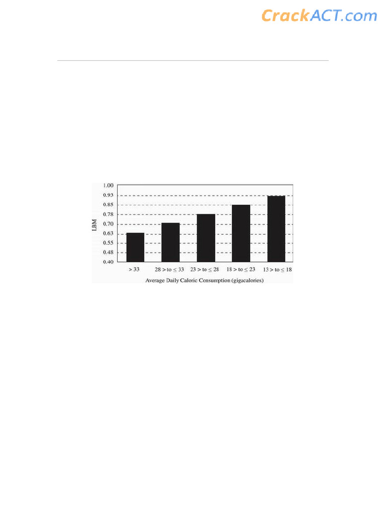 Effects of Caloric Intake on LBM | PDF | Calorie Restriction | Mouse