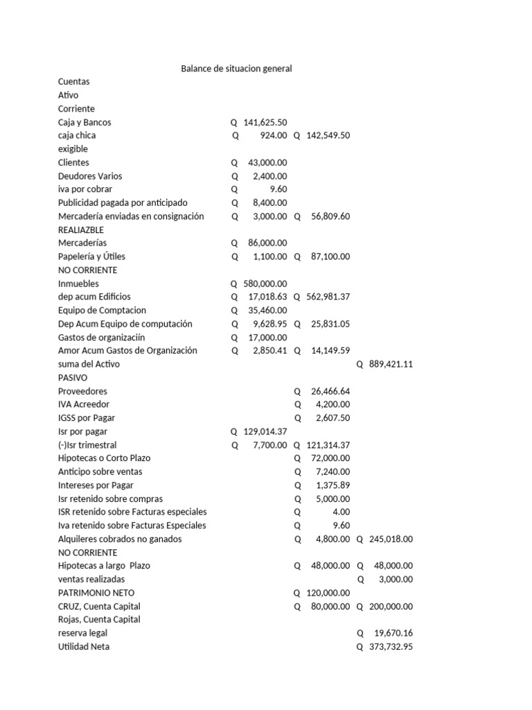 Balance General de Activos y Pasivos | PDF | Hoja de balance | Contabilidad