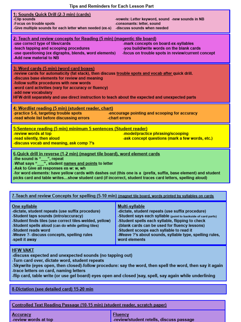 Wilson Reading Lesson Plan Outline | PDF | Linguistics | Human ...