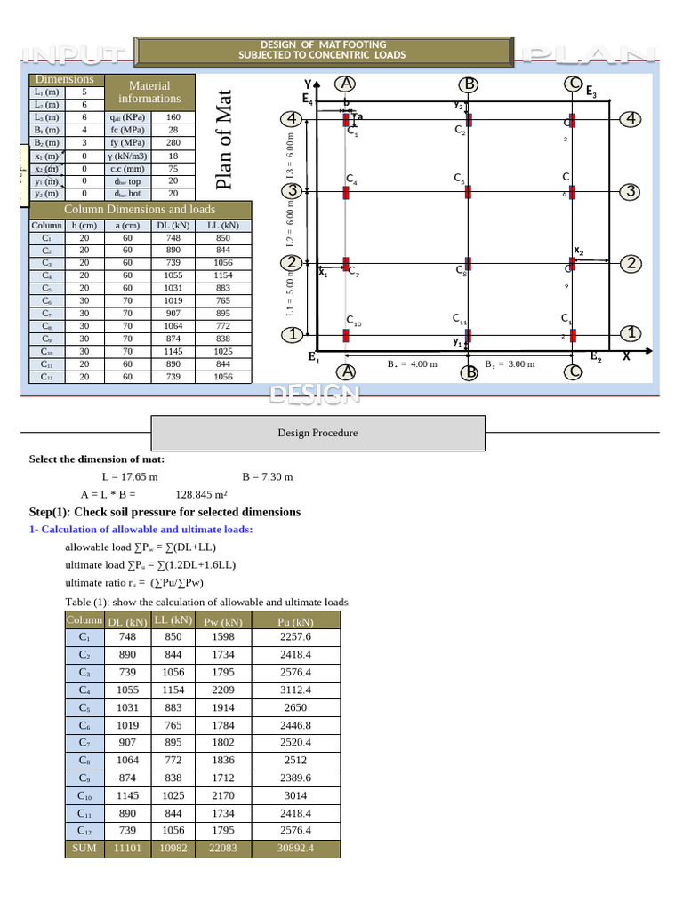 Mat Footing Design for Concentric Loads | PDF