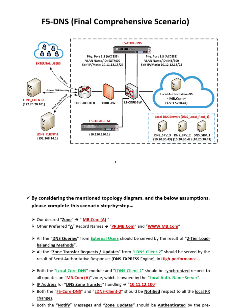 F5-DNS Configuration and Strategy Guide | PDF | Domain Name System ...