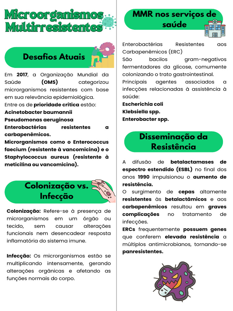 Desafios dos Microorganismos Multirresistentes | PDF | Infecção ...