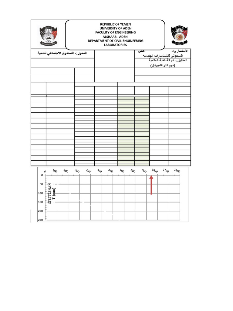 Bearing Capacity Test Results | PDF | Structural Engineering ...