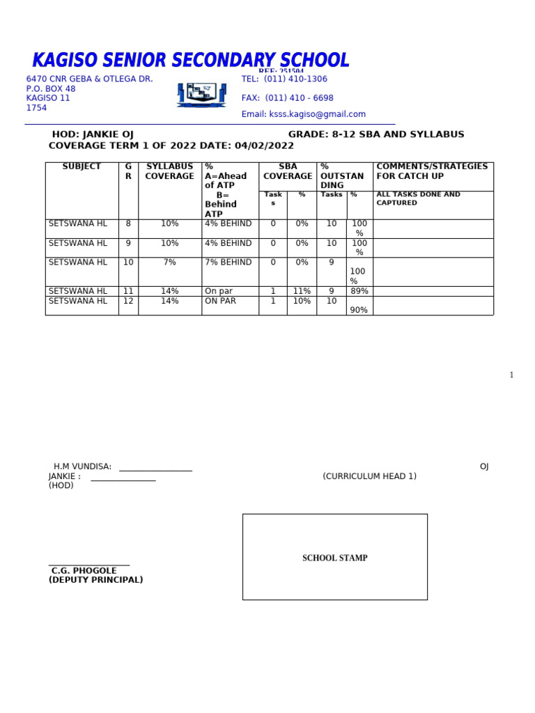 Syllabus Coverage Term 1 2022 | PDF