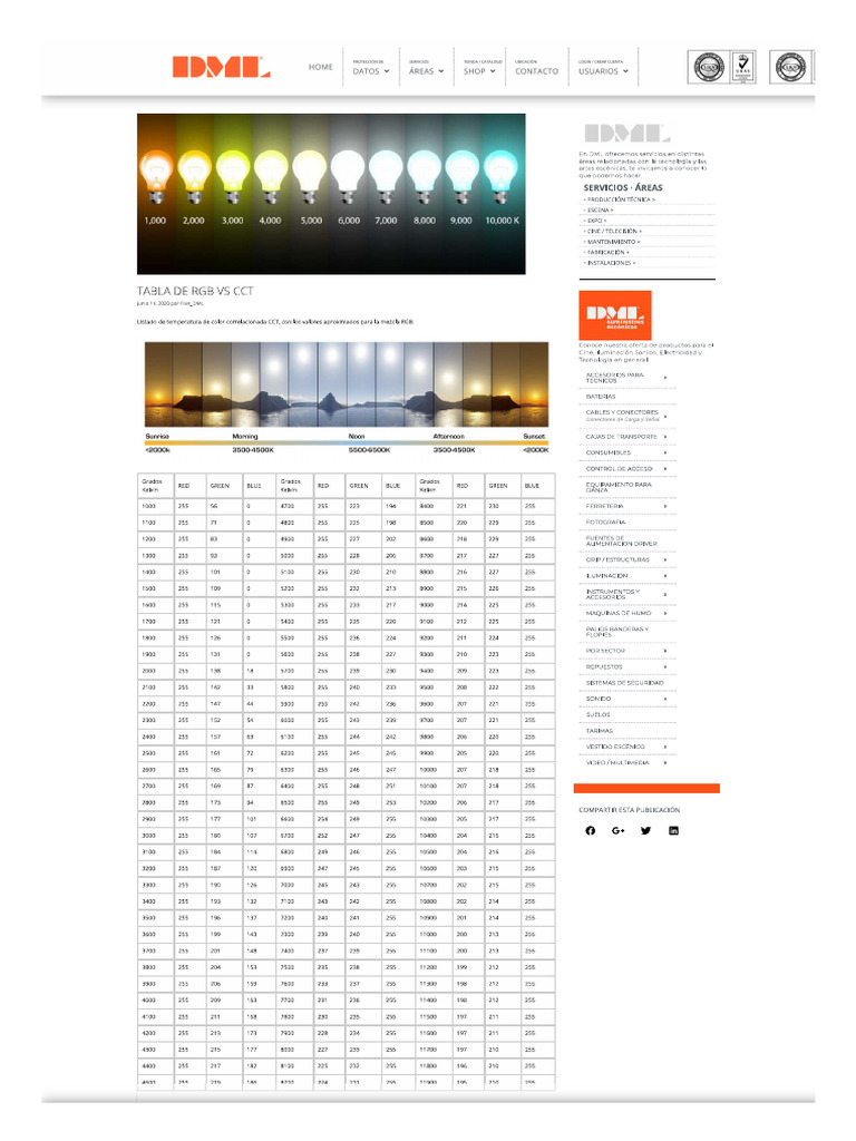 Tabla de RGB Vs CCT | PDF