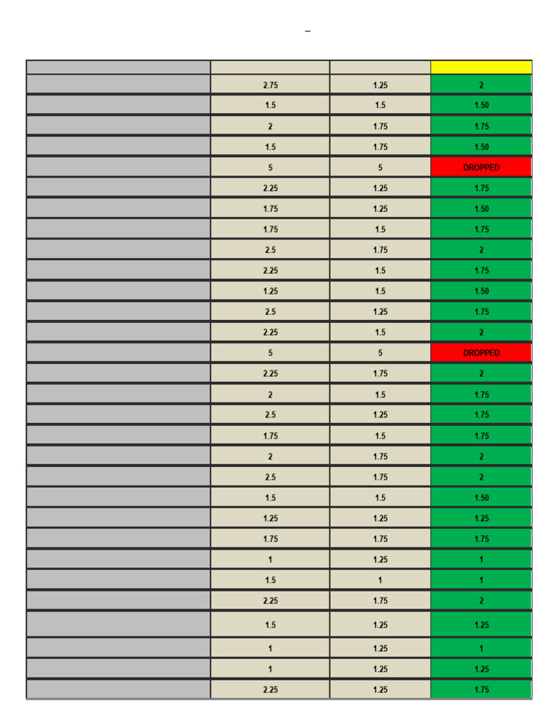 Final Grades for UTS Understanding Self | PDF
