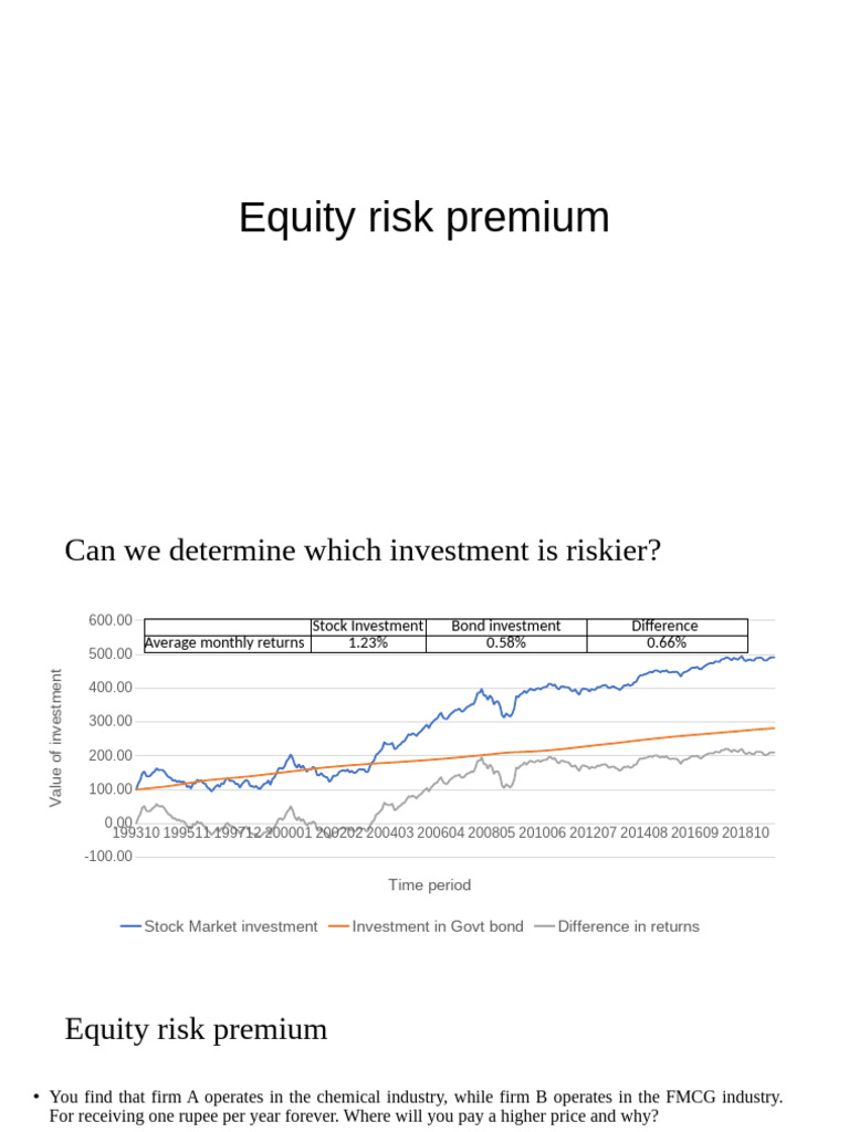 Equity Risk Premium, and Beta Esimation (Autosaved) | PDF | Financial ...