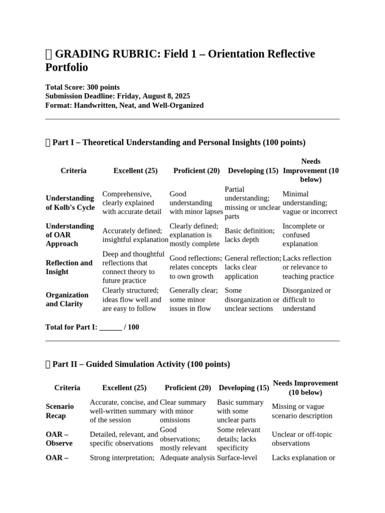 GRADING RUBRIC For ACT 1 | PDF | Mindset | Psychological Concepts