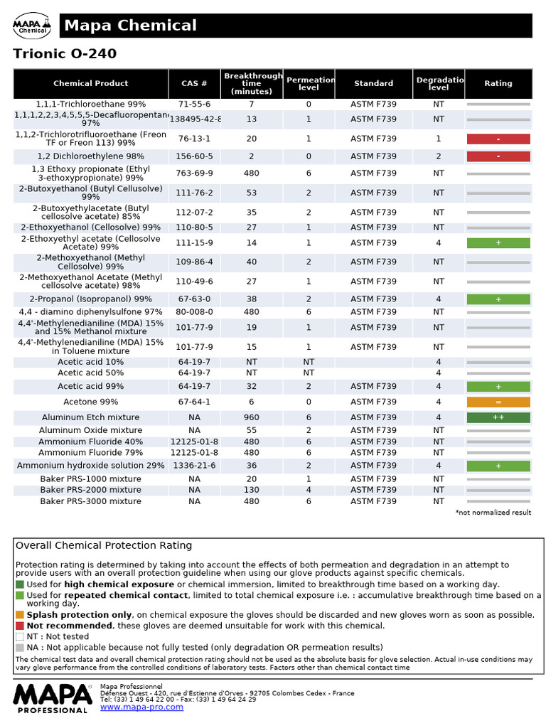 MAPA ChemicalChart Trionic O 240 Us en | PDF | Chemical Substances ...