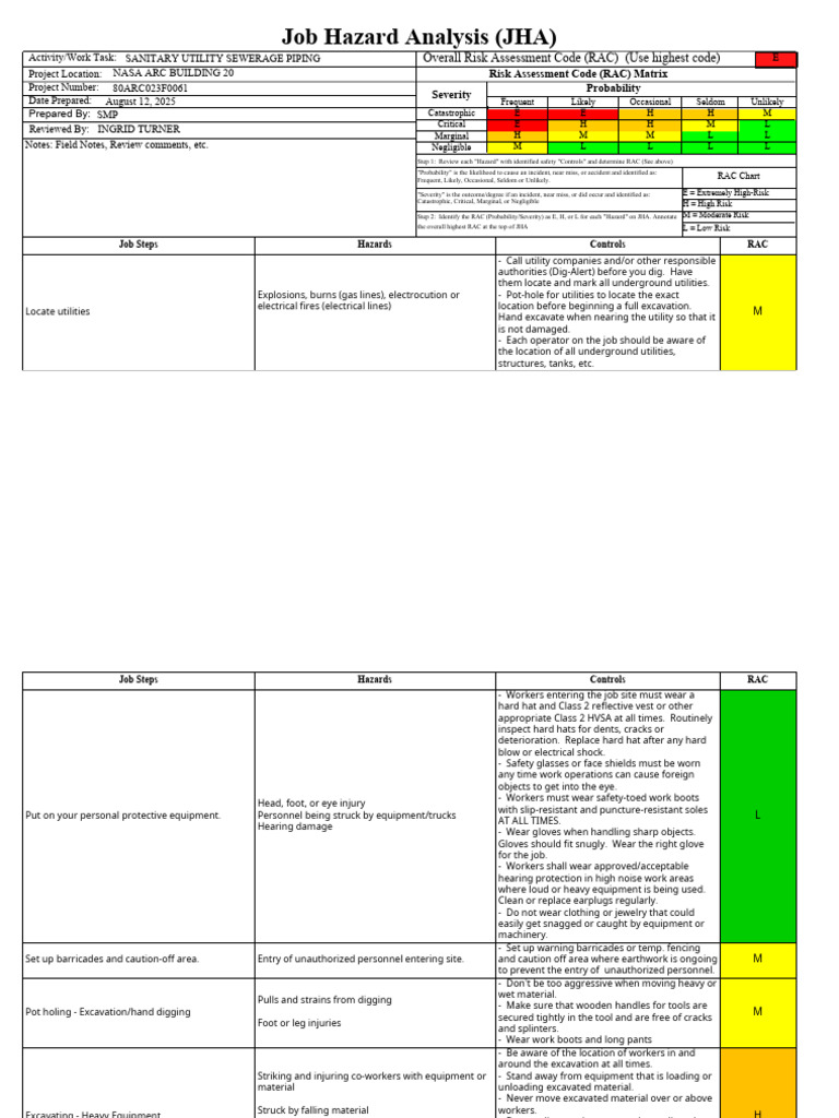 Sanitary Utility Sewerage Risk Assessment | PDF | Risk | Sanitary Sewer