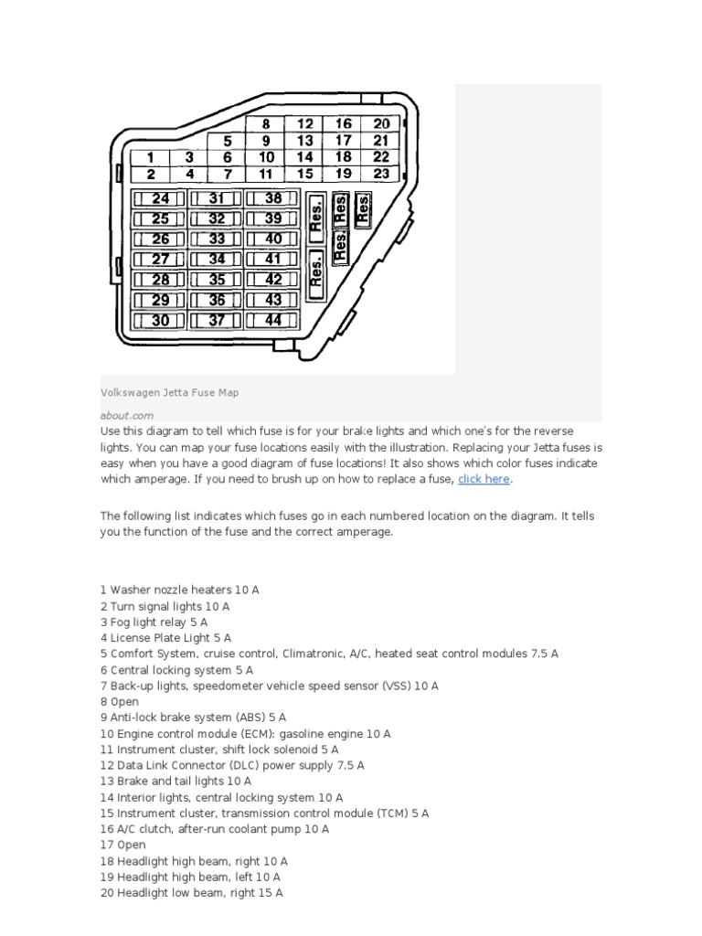 Diagrama de Fusibles Jetta Headlamp