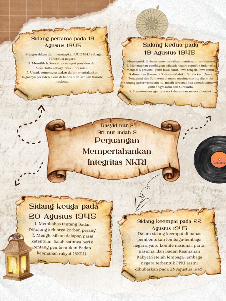 Brown Vintage Illustration Mind Mapping A4 Document_20250204_083203 ...