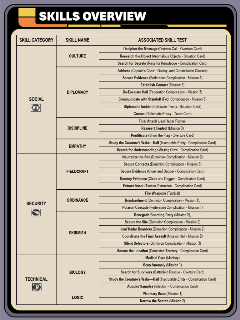 Comprehensive Skills Overview Guide | PDF