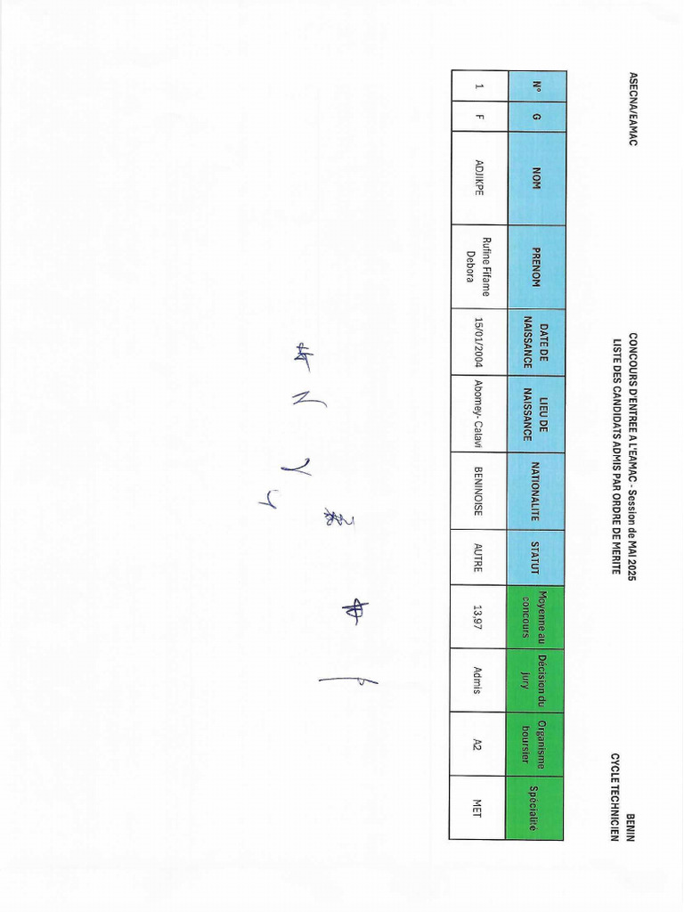 Liste Admis Benin | PDF