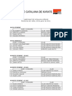 Resultats campionat de Catalunya Sènior 2012