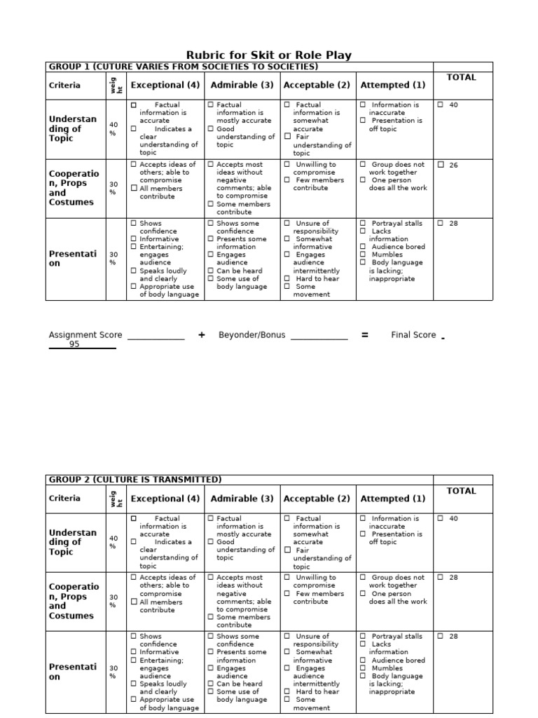 Skit and Role Play Evaluation Rubric | PDF | Body Language | Human ...