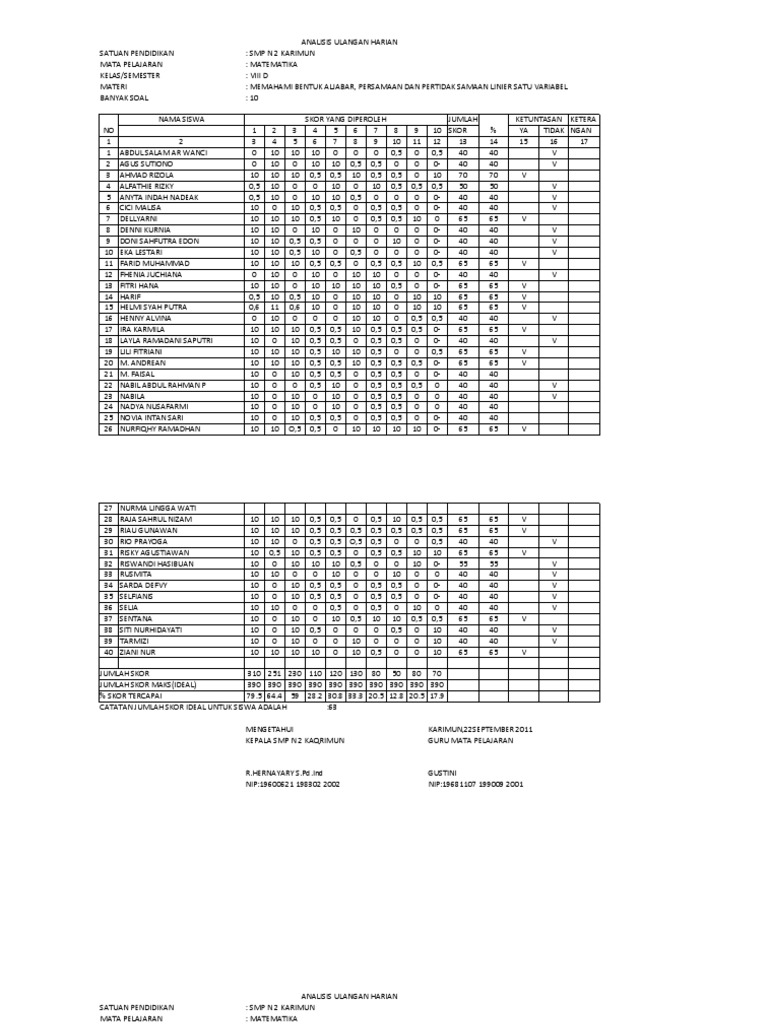Analisis ulangan harian essay 03 picture