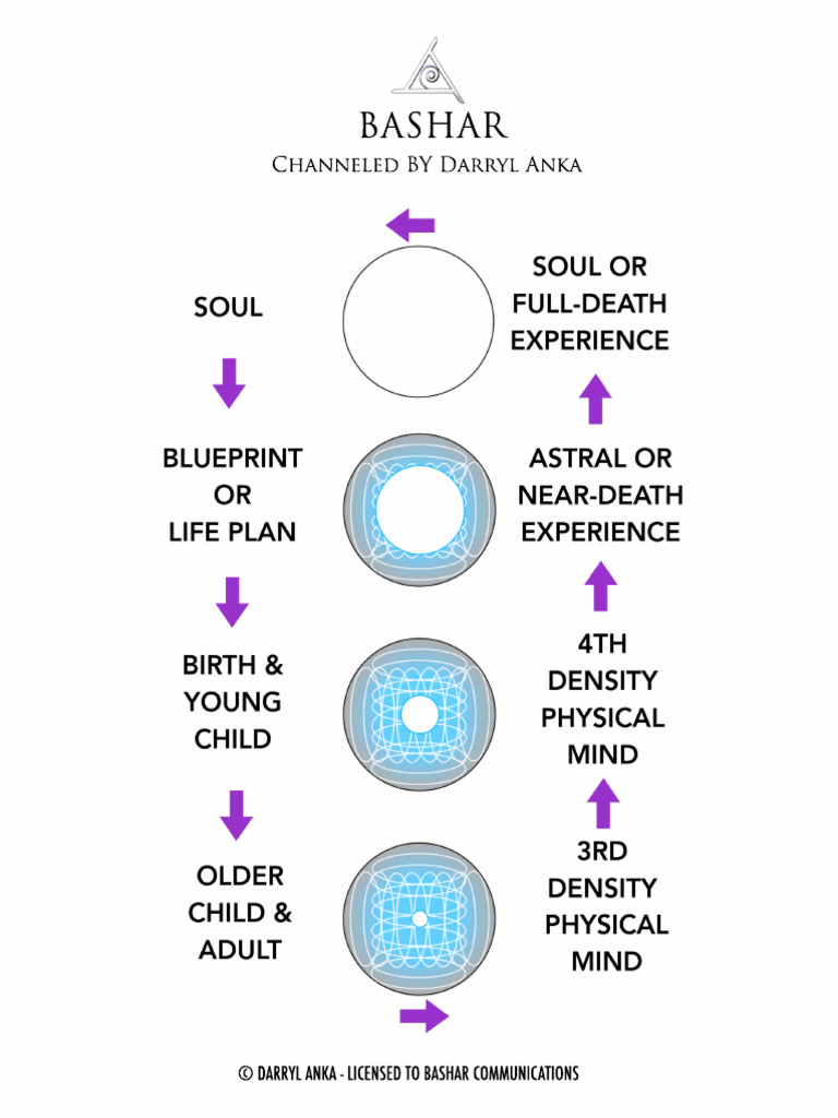 Soul Cycle | PDF