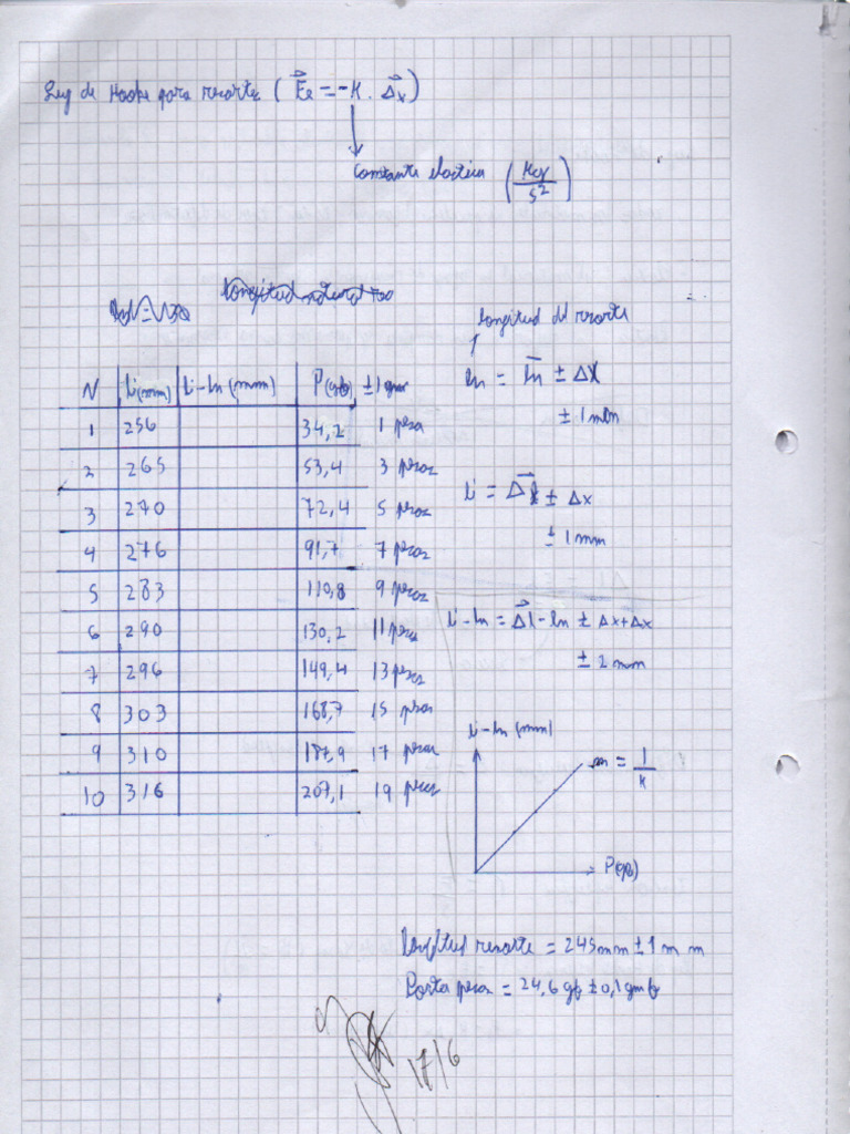 Tp5 Hojas | PDF