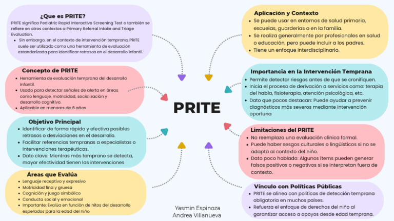 PRITE | PDF | Cognición | Sicología