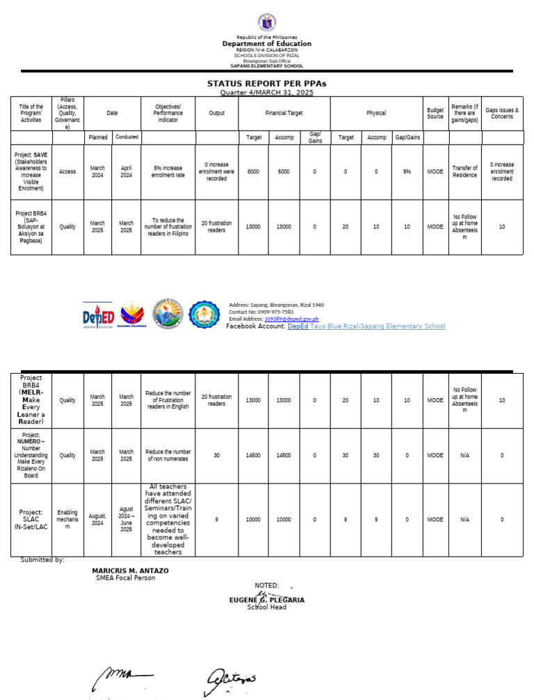 Status Report on DepEd Programs 2025 | PDF