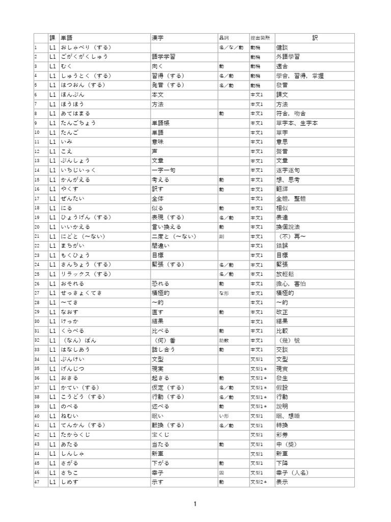 繁体字 中級Ⅰ索引 | PDF
